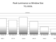 TCL X11L - RM9L - C8L - hdr-metingen preview
