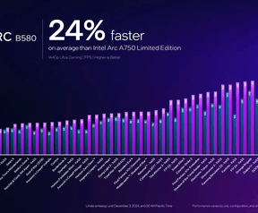 Intel Arc Xe² prestaties