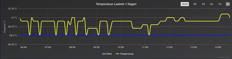 Afbeeldingslocatie: https://tweakers.net/i/Q37nqJ1Zs2PRGpWzYmJI1tJC2Dc=/800x/filters:strip_exif()/f/image/8HnRdETuYSffJBhBBDa2rfqC.png?f=fotoalbum_large