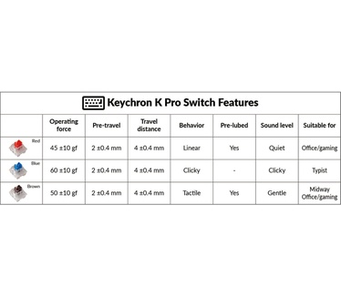 Keychron Key K Pro Switch Brown