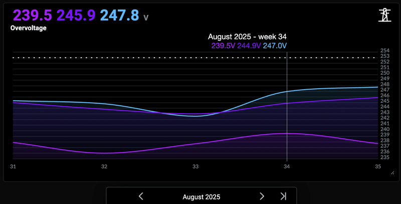 Afbeeldingslocatie: https://tweakers.net/i/Q4UCtQOFIdjvudU51yA8SQmOqXE=/800x/filters:strip_exif()/f/image/jLuEZQXBVMfDuet9nkIBi75E.png?f=fotoalbum_large