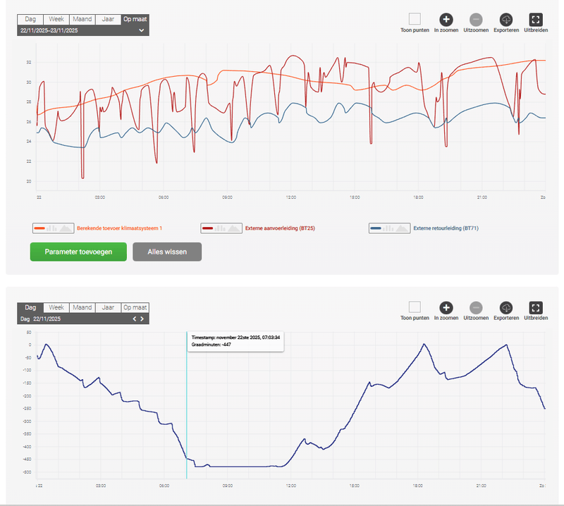 Afbeeldingslocatie: https://tweakers.net/i/Q4XtTseR4xK_3PIovtT4X_QpTGU=/800x/filters:strip_exif()/f/image/p6OY26vo2b4PBcensgThwL7r.png?f=fotoalbum_large