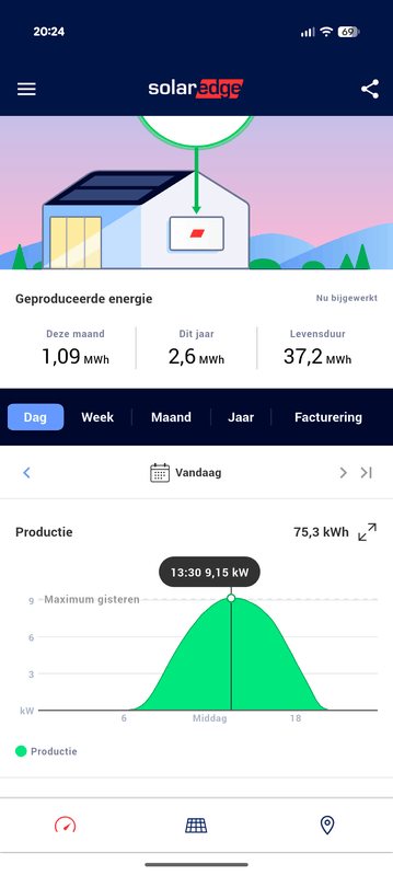 Afbeeldingslocatie: https://tweakers.net/i/Q4hrCB4XzbHgl5OChjQsVdcIbbI=/x800/filters:strip_exif()/f/image/c059wk0jJxkPFnGyVaKuaoFG.png?f=fotoalbum_large