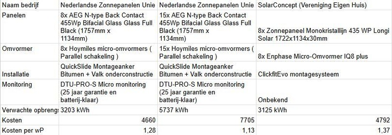 Afbeeldingslocatie: https://tweakers.net/i/Q4sNpPhGenbGMcsb7keM7TqYg0s=/800x/filters:strip_icc():strip_exif()/f/image/1uxAOY5XB5NmGM1Q0RMo84mK.jpg?f=fotoalbum_large