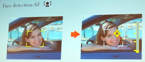 Panasonic Lumix G2 face detection af Panasonic Lumix G2 face detection af