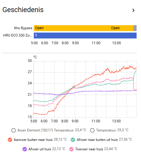 Afbeeldingslocatie: https://tweakers.net/i/Q7Kn5bz8uF4yvyS--9iX9nqsGNE=/fit-in/4000x4000/filters:no_upscale():strip_exif()/f/image/sPajxYW0JSWOmeijrlSDTlfo.png?f=user_large