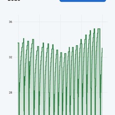 Afbeeldingslocatie: https://tweakers.net/i/Q7gY3bAQ7xBfx0kASmUVba_Sfg8=/232x232/filters:strip_icc():strip_exif()/f/image/hbP45a4OQBltKkLTVMtGfkUT.jpg?f=fotoalbum_tile