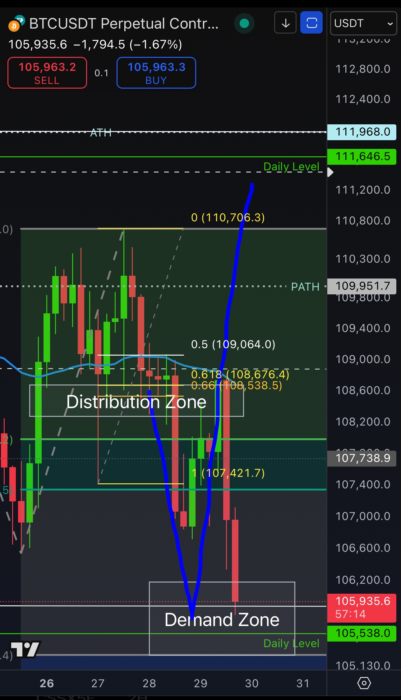 SC] Cryptocurrency Slowchat topic #30 ATH++ - Cryptocurrencies - GoT