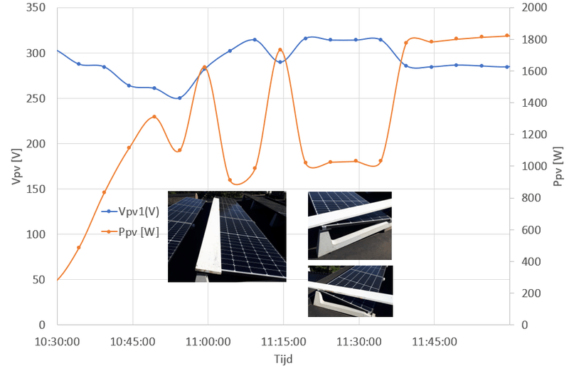 Afbeeldingslocatie: https://tweakers.net/i/Q7s686VsTUYgtbTduNqp_VmCDiA=/800x/filters:strip_exif()/f/image/zgeSDkfKYaWjfsV0fq1x2SQG.png?f=fotoalbum_large