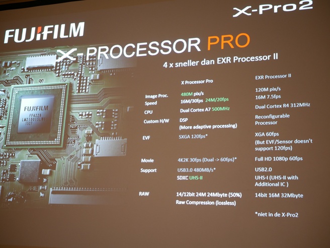 Fujifilm X-Pro2 processor