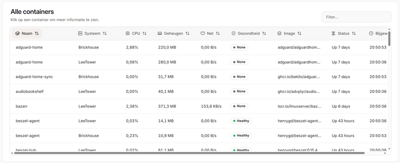 Afbeeldingslocatie: https://tweakers.net/i/Q865Sqw9-YUNvwOhQ3ARcwSpHkU=/800x/filters:strip_exif()/f/image/cr7u4KwhdM8n4T075FHcwIjz.png?f=fotoalbum_large