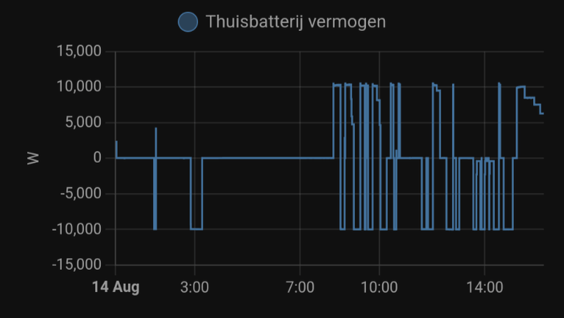 Afbeeldingslocatie: https://tweakers.net/i/Q87V7VahkbYhp1JnoL3OQBOdQ_w=/800x/filters:strip_exif()/f/image/B250Oh0rGCmQAv8WWzv5nXdS.png?f=fotoalbum_large