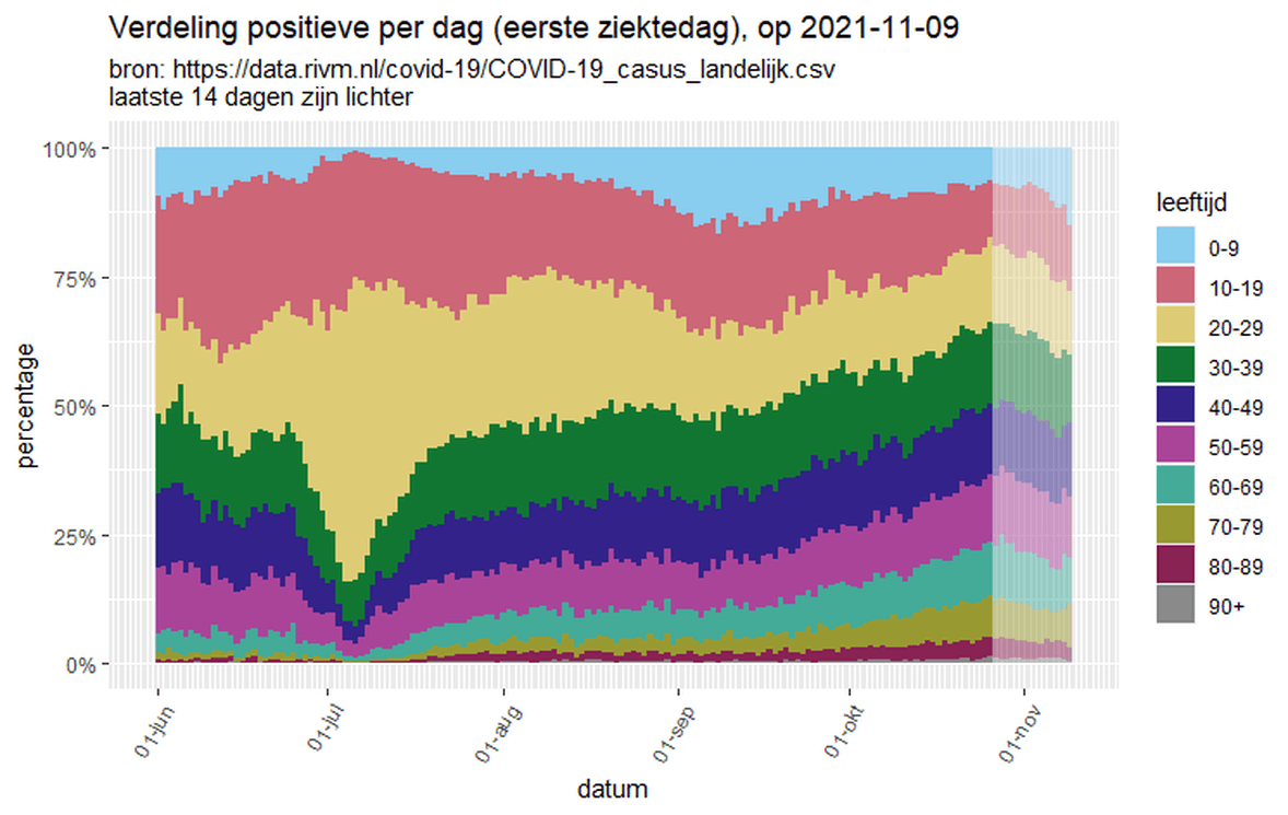 Afbeeldingslocatie: https://tweakers.net/i/Q8qK4L-Lz4NM8g7YXDPnCYo8wFU=/full-fit-in/4000x4000/filters:no_upscale():fill(white):strip_exif()/f/image/iqnRNoLiXIedPLS7E5kuGBR8.png?f=user_large