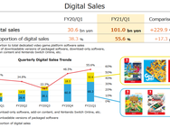 Nintendo-kwartaalcijfers Q2 2020 (FY Q1 2021)