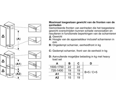 Bosch KIR81ADC0