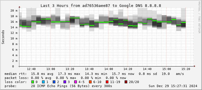 Afbeeldingslocatie: https://tweakers.net/i/Q9ogCluH6JCCuKdhNbrBhbEFo4g=/fit-in/4000x4000/filters:no_upscale():strip_exif()/f/image/AMd3FqDsVAhAkcnkiS2noYtR.png?f=user_large