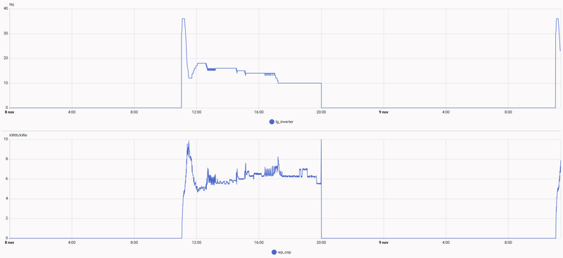 Afbeeldingslocatie: https://tweakers.net/i/QAEZCMHN3XJ6kbafaDJW3K1Ntd0=/800x/filters:strip_exif()/f/image/v9qNCcCVt5loIHmRJMFGlBD4.png?f=fotoalbum_large