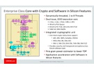 Oracle Sonoma Hot Chips slides