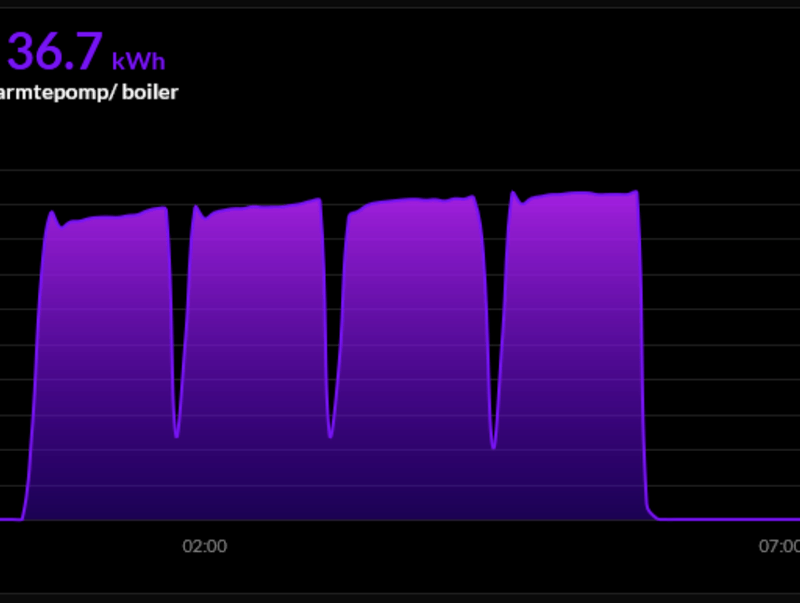 Afbeeldingslocatie: https://tweakers.net/i/QBHbef-3CNL_1CJGU1KncXySe88=/800x/filters:strip_exif()/f/image/woDpbelT3hDhasWkD0ibYc07.png?f=fotoalbum_large
