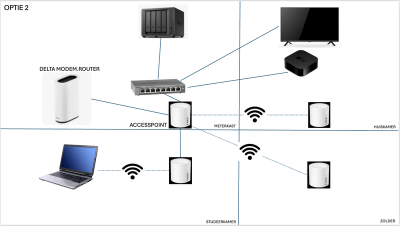 Afbeeldingslocatie: https://tweakers.net/i/QBRHFk9__z--_eEanl2F7sBh25E=/800x/filters:strip_exif()/f/image/vmFeSDzk1JbjnUxelng6AdXr.png?f=fotoalbum_large