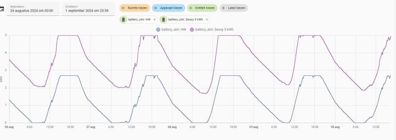 Afbeeldingslocatie: https://tweakers.net/i/QCPJ3PFb_flNAekIUANm6xbcBpc=/800x/filters:strip_icc():strip_exif()/f/image/tB5JgtKoBAarHwqaXovUSjvK.jpg?f=fotoalbum_large