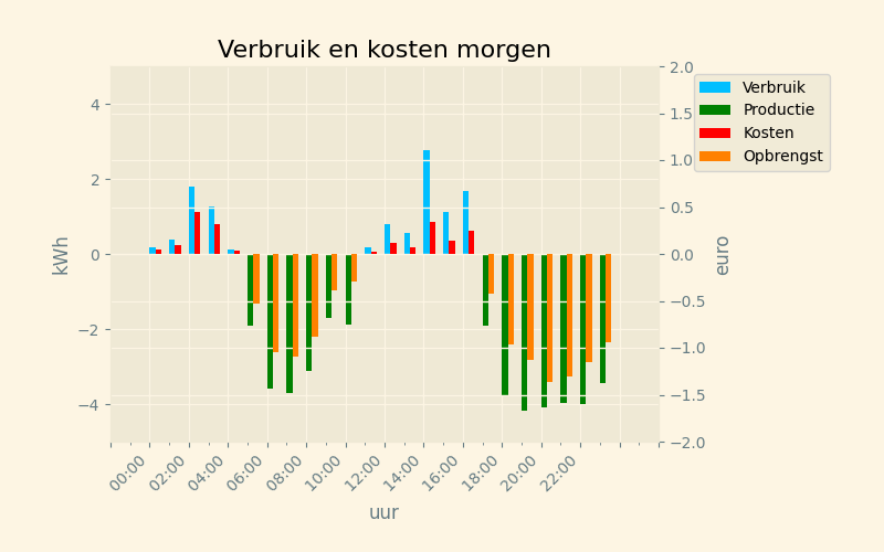 Afbeeldingslocatie: https://tweakers.net/i/QCV3jFESxlvsxIiXQovSgpWjerE=/fit-in/4000x4000/filters:no_upscale():strip_exif()/f/image/qkjN45QsNdqj8xxIMOYbr37o.png?f=user_large