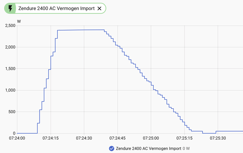 Afbeeldingslocatie: https://tweakers.net/i/QClMhlwkWblfGjFC3SA0BEKAIZU=/800x/filters:strip_exif()/f/image/qMNrMhJIgVjKCvRO2B1mJHWk.png?f=fotoalbum_large