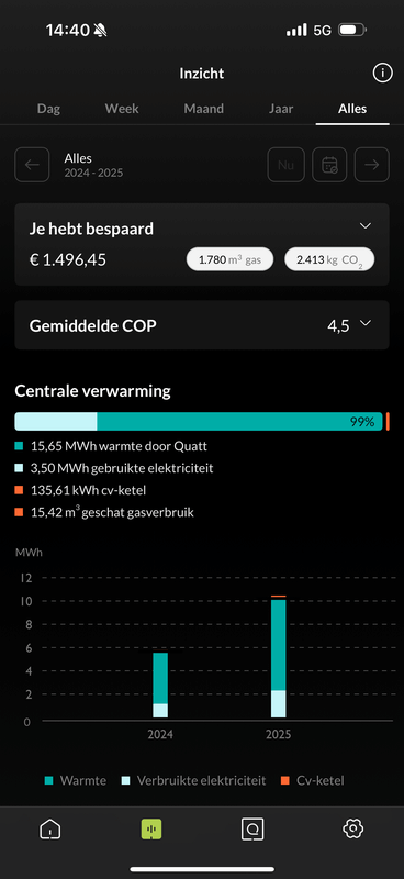 Afbeeldingslocatie: https://tweakers.net/i/QD1MsGkWIts8JQZYOErj49qAMK0=/x800/filters:strip_exif()/f/image/i67Cw8W2QPB8yDWT07QPUxkc.png?f=fotoalbum_large