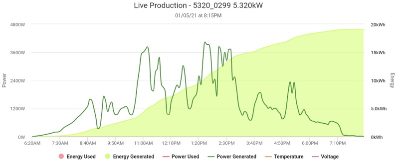 Afbeeldingslocatie: https://tweakers.net/i/QD4mA4VYAWL7EKnpi1b99J5Joes=/800x/filters:strip_icc():strip_exif()/f/image/uM6OSlI2La5LFa8i2C5WzYLD.jpg?f=fotoalbum_large