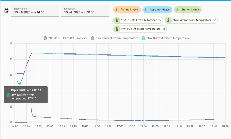Afbeeldingslocatie: https://tweakers.net/i/QD8CGRcqDvtuWfGRLm8S9uW-tfE=/800x/filters:strip_icc():strip_exif()/f/image/LrbEG109jMRiTAbK3zl1GY7v.jpg?f=fotoalbum_large