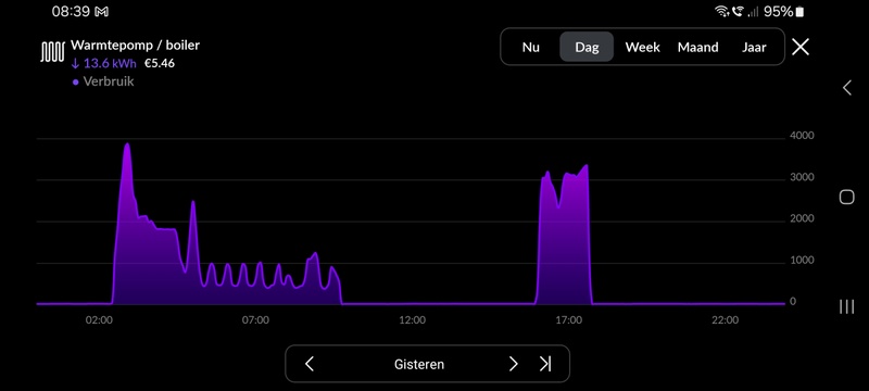 Afbeeldingslocatie: https://tweakers.net/i/QDGk3DsBs8WcWT_pHKGW2zB2KpM=/800x/filters:strip_icc():strip_exif()/f/image/qN9M4IoiVuo4Avrs47G4LTeb.jpg?f=fotoalbum_large