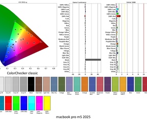 Macbook Pro M5 schermtest