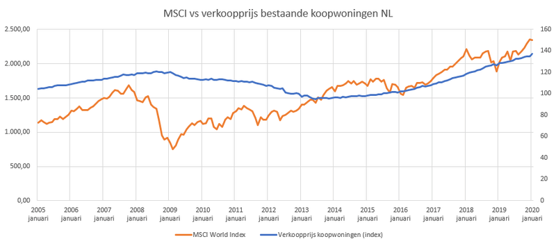 Afbeeldingslocatie: https://tweakers.net/i/QDcALRw_OaQ1Y9MmJxXf9xN247I=/800x/filters:strip_exif()/f/image/dwTwcsUVMInpUXNkeH0j1Nr4.png?f=fotoalbum_large