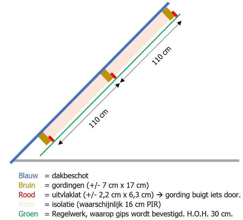 Afbeeldingslocatie: https://tweakers.net/i/QDjuxVoSIgDeI_iZzMmn89dGZyM=/800x/filters:strip_icc()/f/image/0bgfjcem4M6iyRSkfLhpVg2K.jpg?f=fotoalbum_large