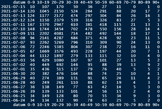 Afbeeldingslocatie: https://tweakers.net/i/QDwB7d4GD0iHSGX5_YxzF-Rbv0c=/full-fit-in/4000x4000/filters:no_upscale():fill(white):strip_exif()/f/image/oK9hKjGb24H4p83yhMmEJdea.png?f=user_large
