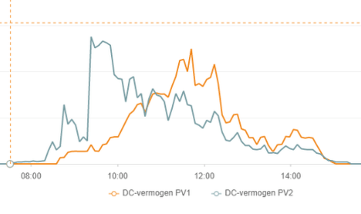 Afbeeldingslocatie: https://tweakers.net/i/QE5MkR70m5V9iuvT70Y7s2-T1wg=/full-fit-in/4000x4000/filters:no_upscale():fill(white):strip_exif()/f/image/hAKukLTXMlF4MP9lPJfWKiSe.png?f=user_large