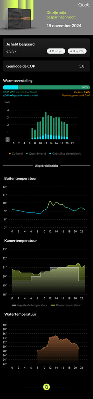 Afbeeldingslocatie: https://tweakers.net/i/QEI_EqxyaZqWNMtONvB8qIA_cgY=/x800/filters:strip_exif()/f/image/aDkX0BsIK0KltAqO98eDuG2B.png?f=fotoalbum_large