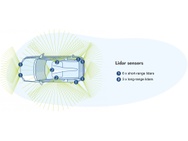 Kira radar camera en lidar
