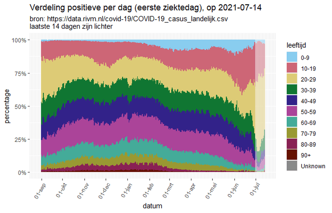 Afbeeldingslocatie: https://tweakers.net/i/QF7jvV64P6Ejn-s6XxWouOUjDSo=/full-fit-in/4000x4000/filters:no_upscale():fill(white):strip_exif()/f/image/jOPGCK0YYLIpa6aL4X9RHUNL.png?f=user_large