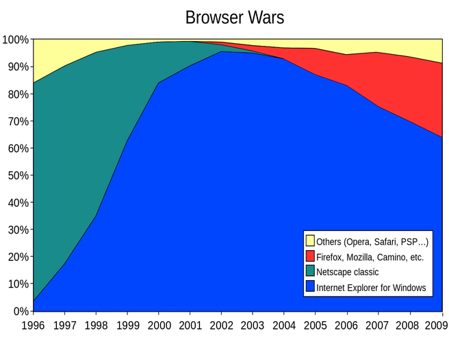 Netscape IE