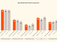 Mistral Large 3-benchmarks