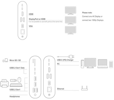 ACT AC7045 USB-C 4K Multiport Dock with HDMI/DisplayPort/VGA, 2x USB-C, 4x USB-A, LAN, Card reader, USB-C PD Pass-Through 100W