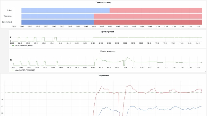 Afbeeldingslocatie: https://tweakers.net/i/QFrD719d7or_cduHQgCT04_-z3s=/800x/filters:strip_icc():strip_exif()/f/image/iih9ZNA0CQBMJjRcmRc4T8KU.jpg?f=fotoalbum_large