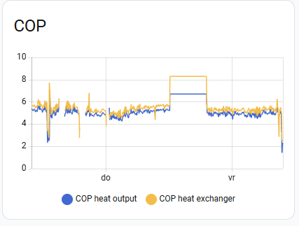 Afbeeldingslocatie: https://tweakers.net/i/QG1GihedwY-zqEXnLbGvkpZGNHY=/fit-in/4000x4000/filters:no_upscale():strip_exif()/f/image/kzzgsIHHwIfwTIKcYpzK6qKs.png?f=user_large