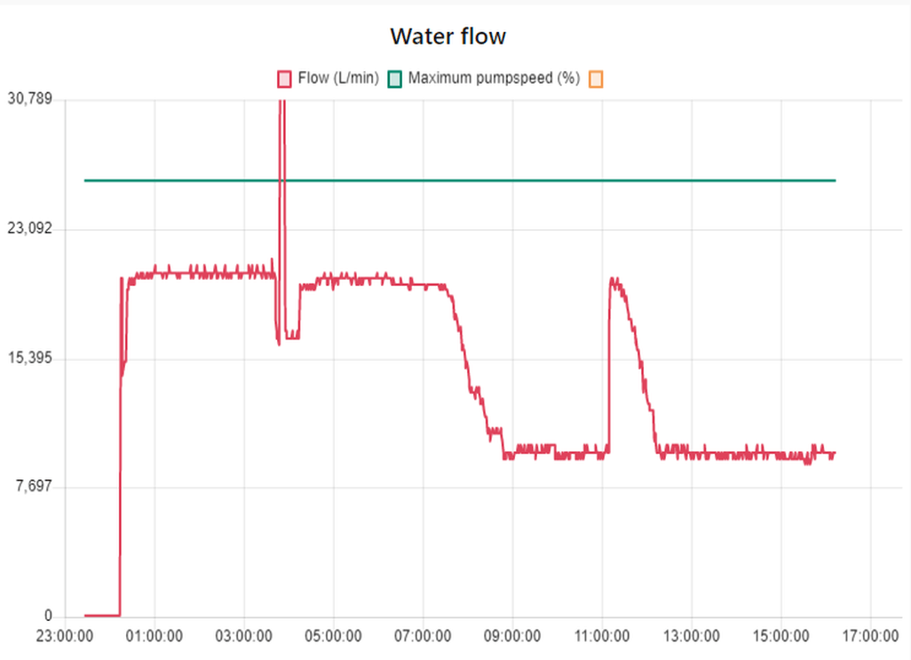 Afbeeldingslocatie: https://tweakers.net/i/QGNQn0JBV_qGc5oU4UVBjmoLOQU=/full-fit-in/4000x4000/filters:no_upscale():fill(white):strip_exif()/f/image/0Tq7WplgUpg1KNFKCURKyOzr.png?f=user_large