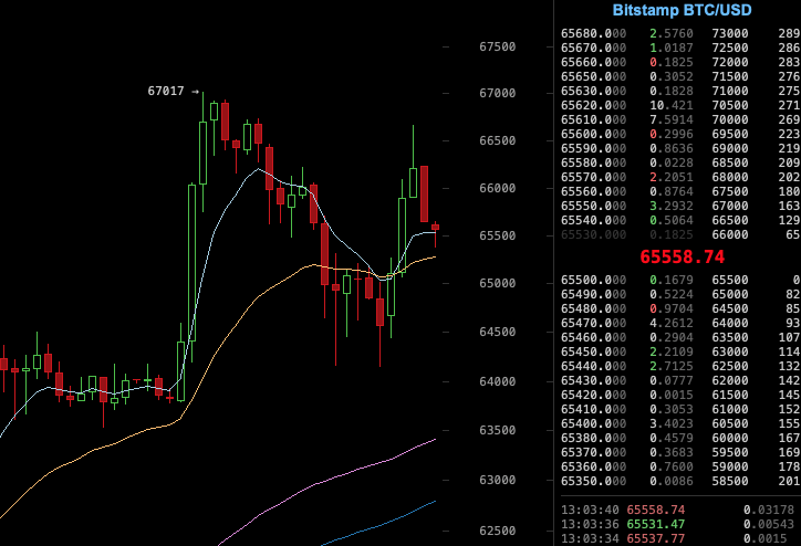 Afbeeldingslocatie: https://tweakers.net/i/QH-koc_TXVt6Lh3tCzaFXYionLA=/full-fit-in/4000x4000/filters:no_upscale():fill(white):strip_exif()/f/image/RO2h6VycMoLvqoBOnMYW4DF5.png?f=user_large