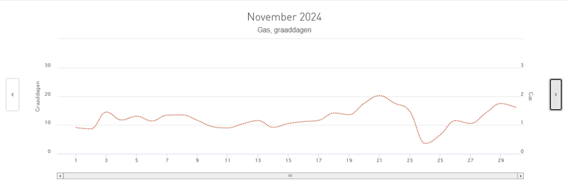 Afbeeldingslocatie: https://tweakers.net/i/QIM_GJEJggK4uyCqXxgqnMMgi6g=/800x/filters:strip_exif()/f/image/ZM7pILsUcotCayFeZ3KMfpC6.png?f=fotoalbum_large