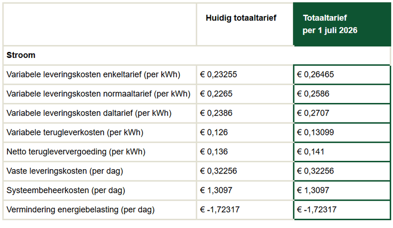Afbeeldingslocatie: https://tweakers.net/i/QIwyrFRSDyZu1IkqdzmJQFe6szc=/800x/filters:strip_exif()/f/image/dAiOb6JtII1BQWkEQb7CWF9a.png?f=fotoalbum_large