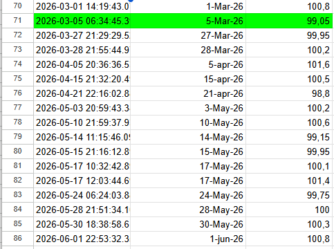 Afbeeldingslocatie: https://tweakers.net/i/QKAH-g6lNAO03xViWr5mPlLs9S4=/fit-in/4000x4000/filters:no_upscale():strip_exif()/f/image/YM7D0NlAKU5eFUDSqvCiUC5Z.png?f=user_large
