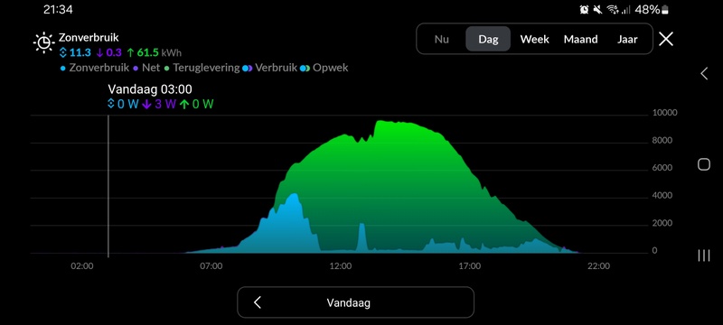 Afbeeldingslocatie: https://tweakers.net/i/QKHJzPzDjFjlG-OmwjmTSgc6YVU=/800x/filters:strip_icc():strip_exif()/f/image/1ihqkwXc8oYC7L1X2ybDdiav.jpg?f=fotoalbum_large